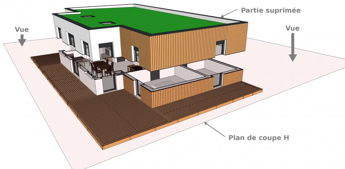 C’est quoi le plan de coupe ?