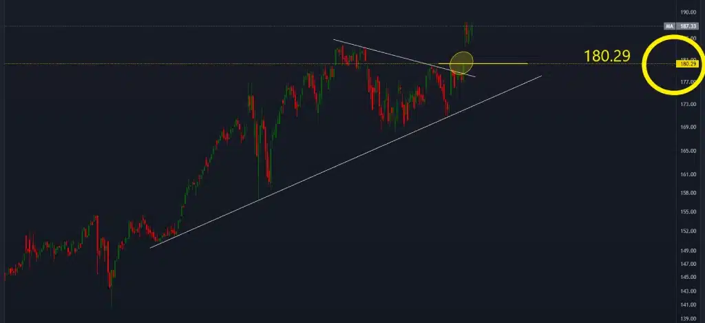 Comment calculer sa position trading ?