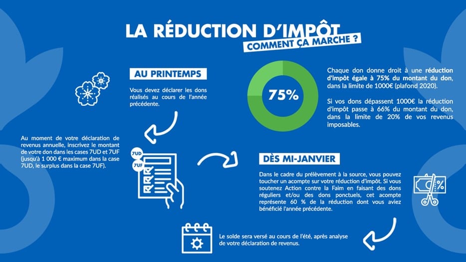 5 raisons de faire un don à une ONG