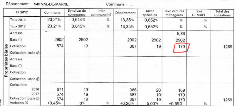 Comment se calcule la taxe des ordures ménagères ? - Les News